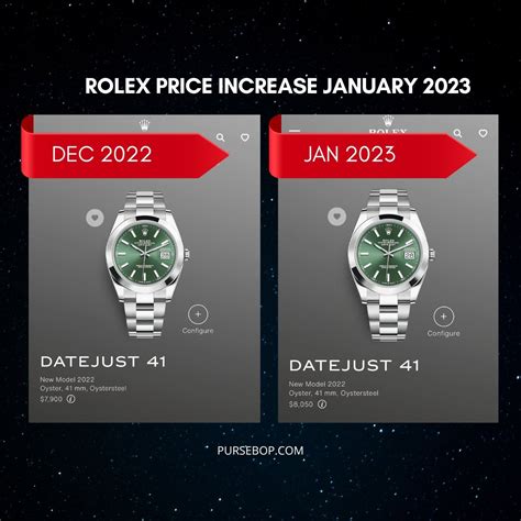 rolex prices dropping 2023.